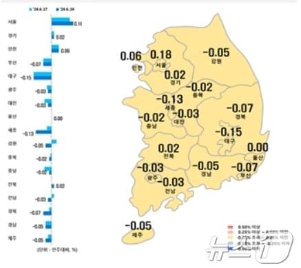 시·도별 아파트 매매가격지수 변동률&#40;한국부동산원 제공&#41;