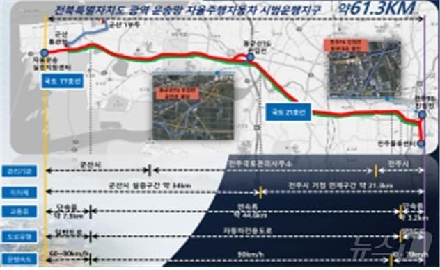 전북자치도 광역 운송망 자율주행자동차 시범운행지구 위치도.&#40;전북자치도 제공&#41;/뉴스1