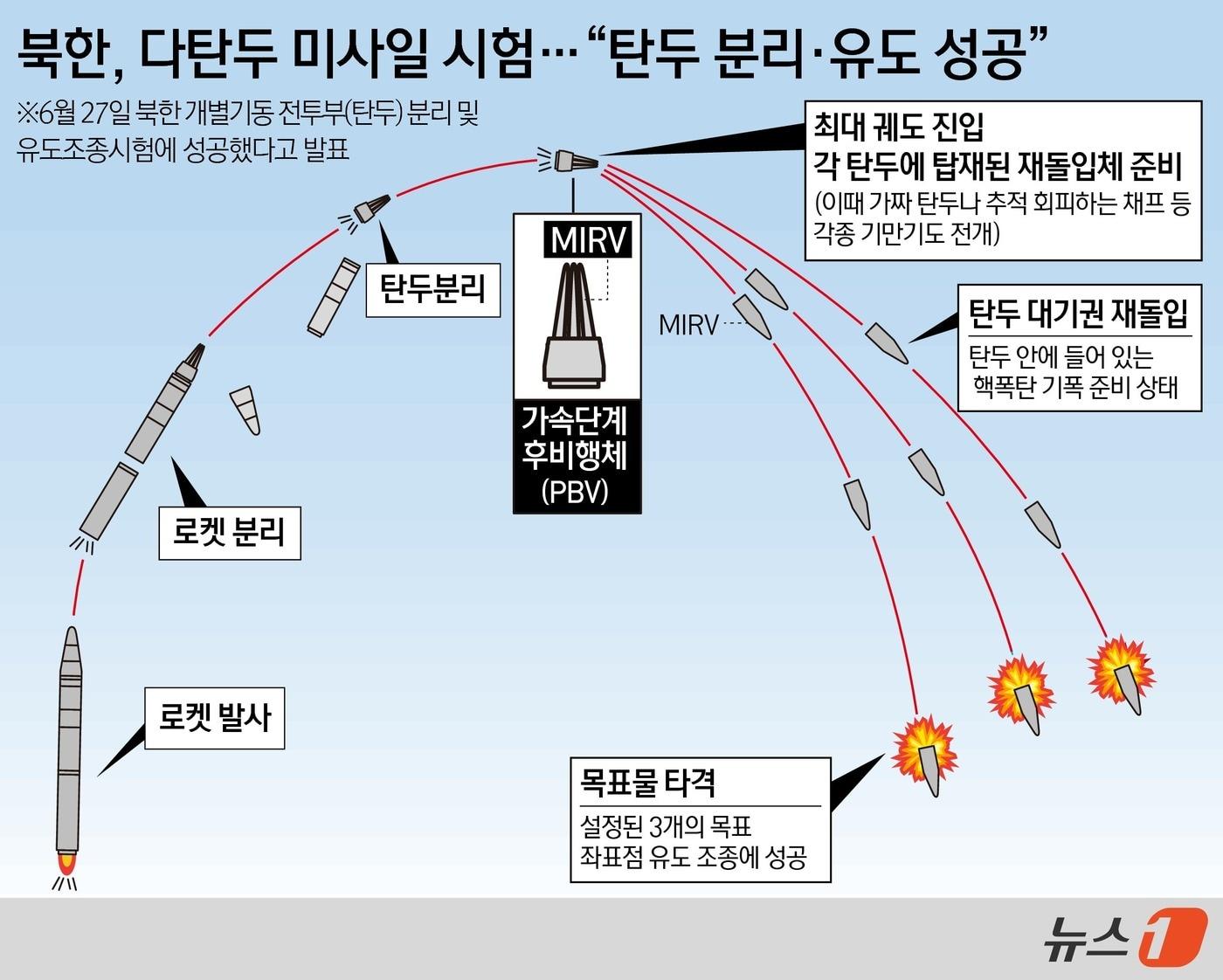 ⓒ News1 김지영 디자이너