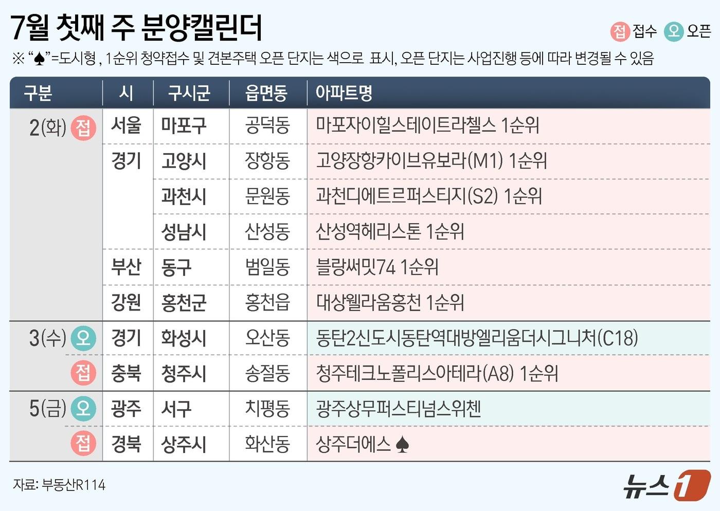 ⓒ News1 김초희 디자이너