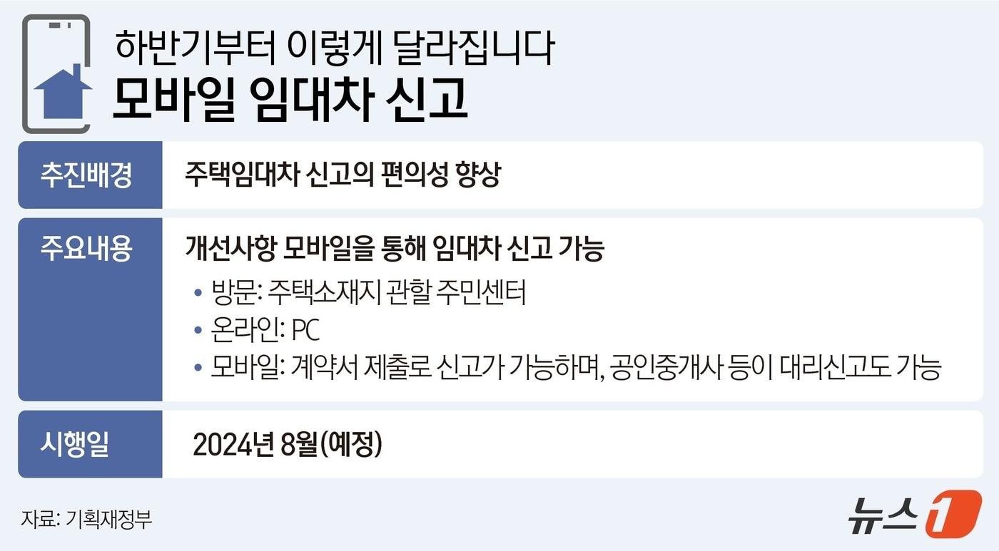 ⓒ News1 윤주희 디자이너