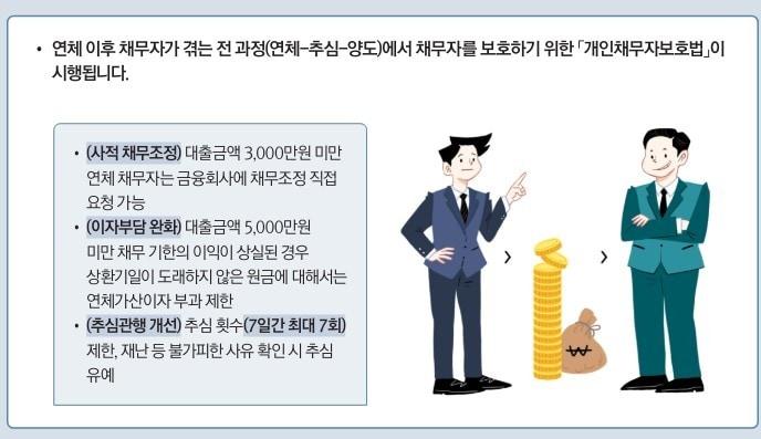 금융위원회는 오는 10월17일부터 개인채무자보호법이 시행된다고 밝혔다.&#40;기획재정부 제공&#41;