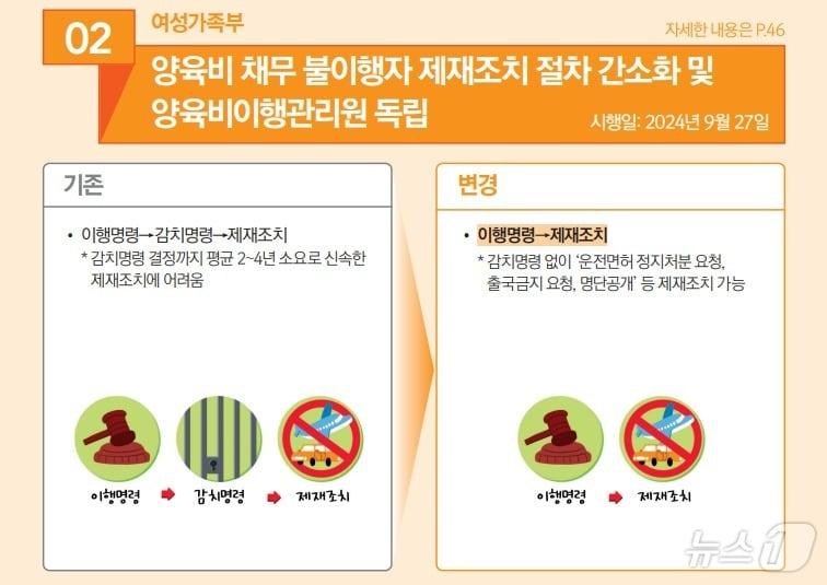  올해 9월부터 양육비 채무 불이행자 제재조치 절차 간소화 &#40;기획재정부 책자 갈무리&#41;