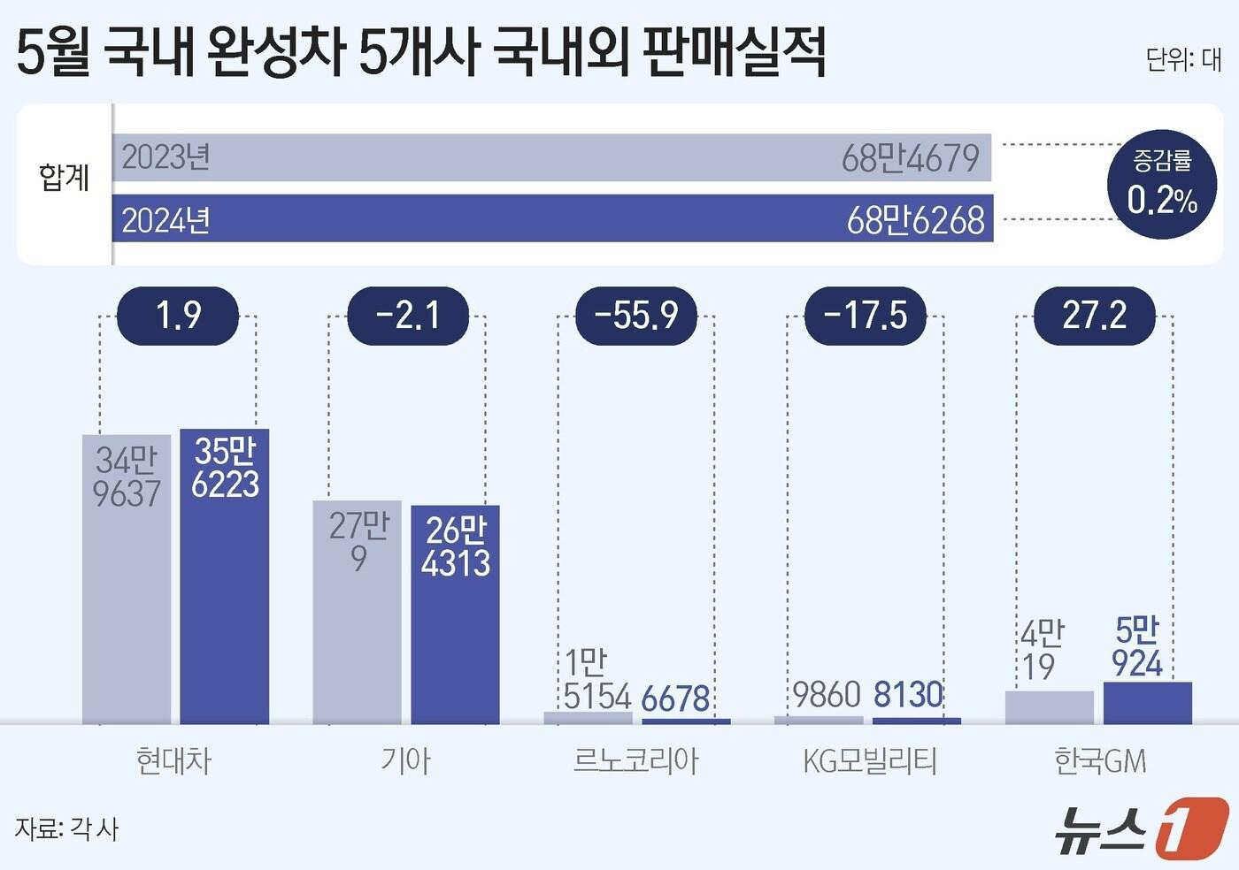 ⓒ News1 윤주희 디자이너