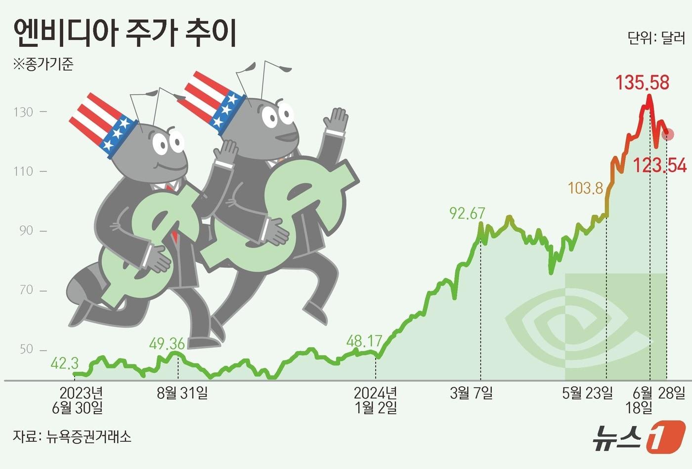 ⓒ News1 김초희 디자이너