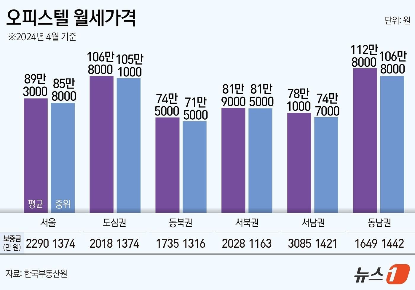 ⓒ News1 김지영 디자이너.