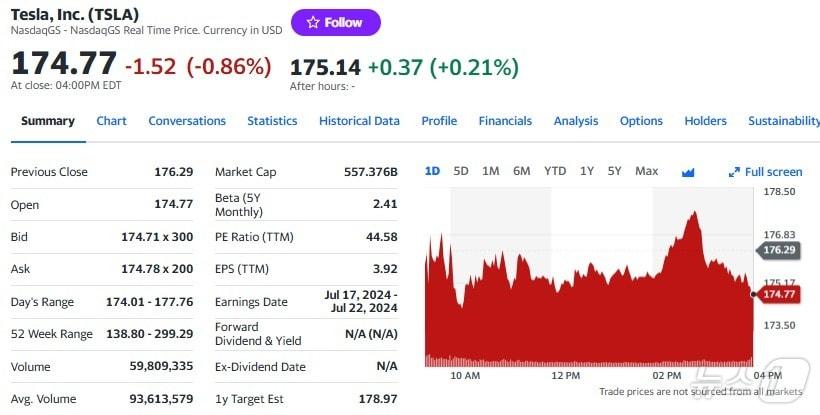 테슬라 일일 주가추이 - 야후 파이낸스 갈무리