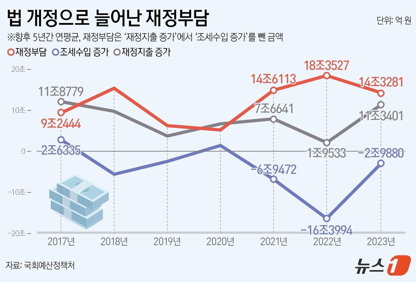 ⓒ News1 양혜림 디자이너