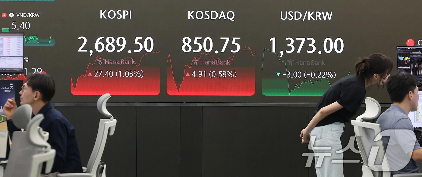 5일 오후 서울 중구 하나은행 딜링룸에서 직원들이 업무를 보고 있다. 이날 코스피는 전 거래일 대비 27.40포인트&#40;p&#41;&#40;1.03%&#41; 오른 2689.50, 코스닥은 4.91p&#40;0.58%&#41; 오른 850.75로 마감했다. 원·달러 환율은 전날보다 3.00원 내린 1375.0원에 마감됐다. 2024.6.5/뉴스1 ⓒ News1 김진환 기자