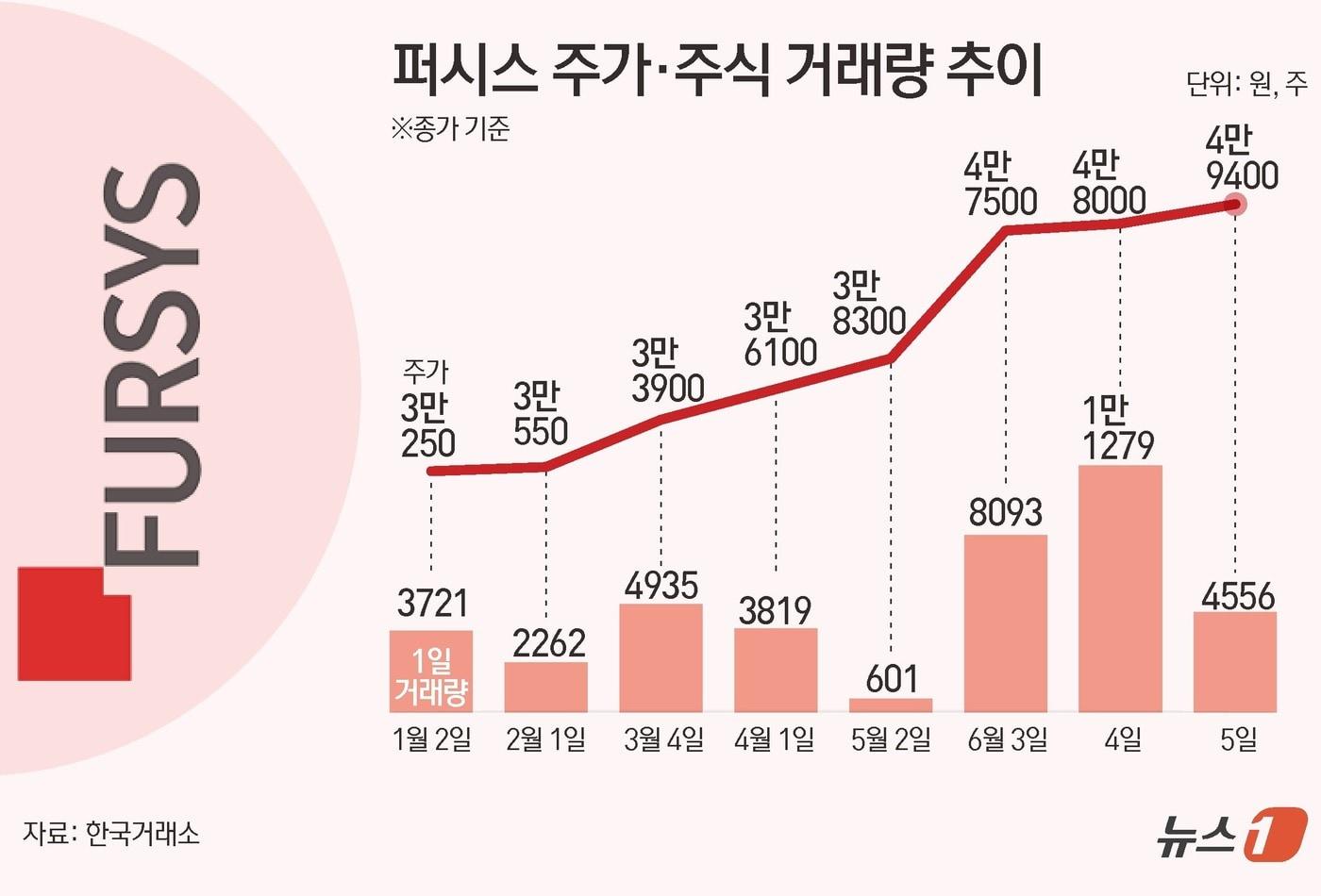 ⓒ News1 김초희 디자이너