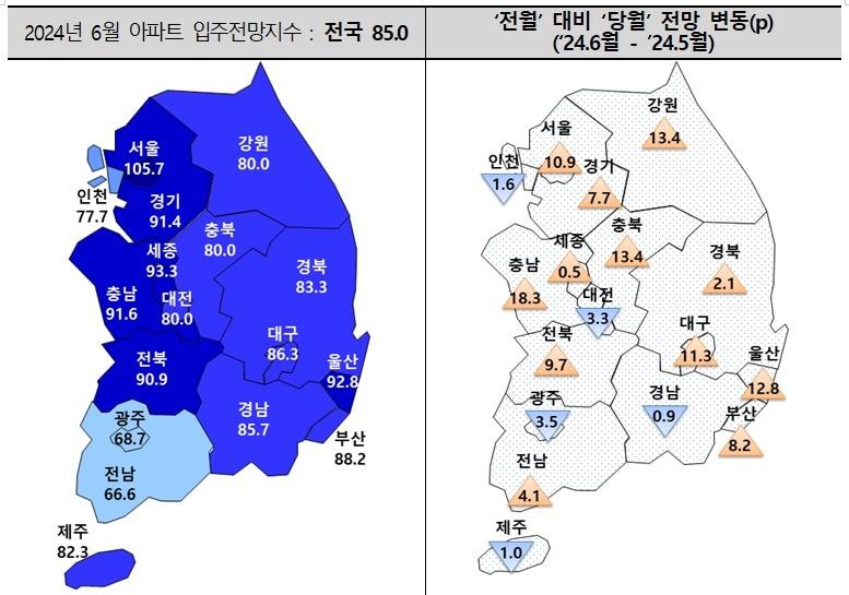 2024년 6월 아파트 입주전망지수.&#40;주택산업연구원 제공&#41;