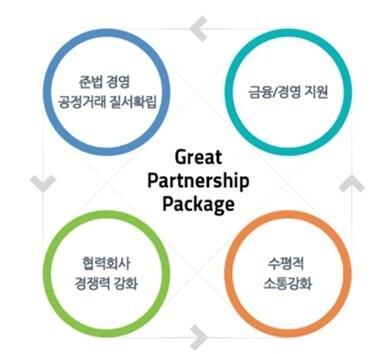 Great Partnership Package&#40;GS건설 제공&#41;.