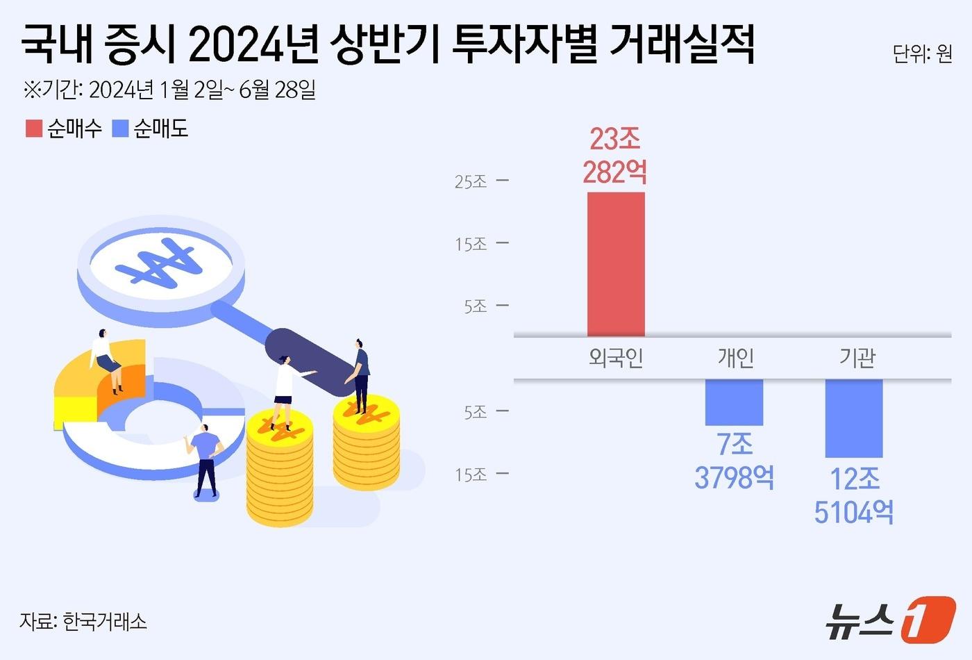 ⓒ News1 윤주희 디자이너