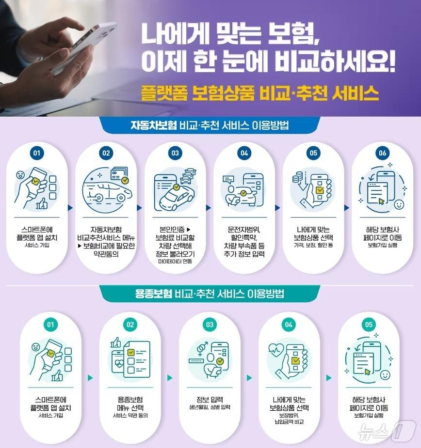 금융위원회 제공