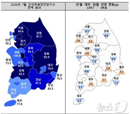 7월 아파트 분양전망 지수.&#40;주택산업연구원 제공&#41;