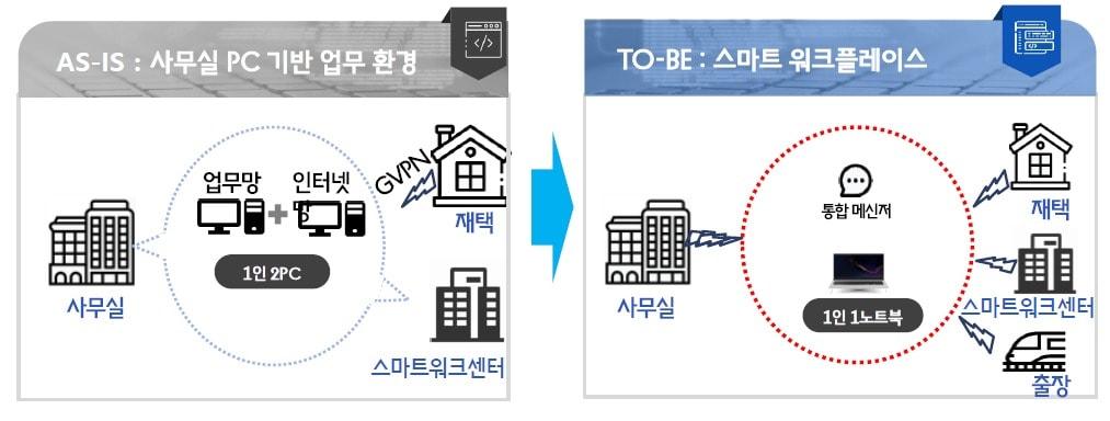 온-북 업무용 노트북 개념도.&#40;한국교통안전공단 제공&#41;