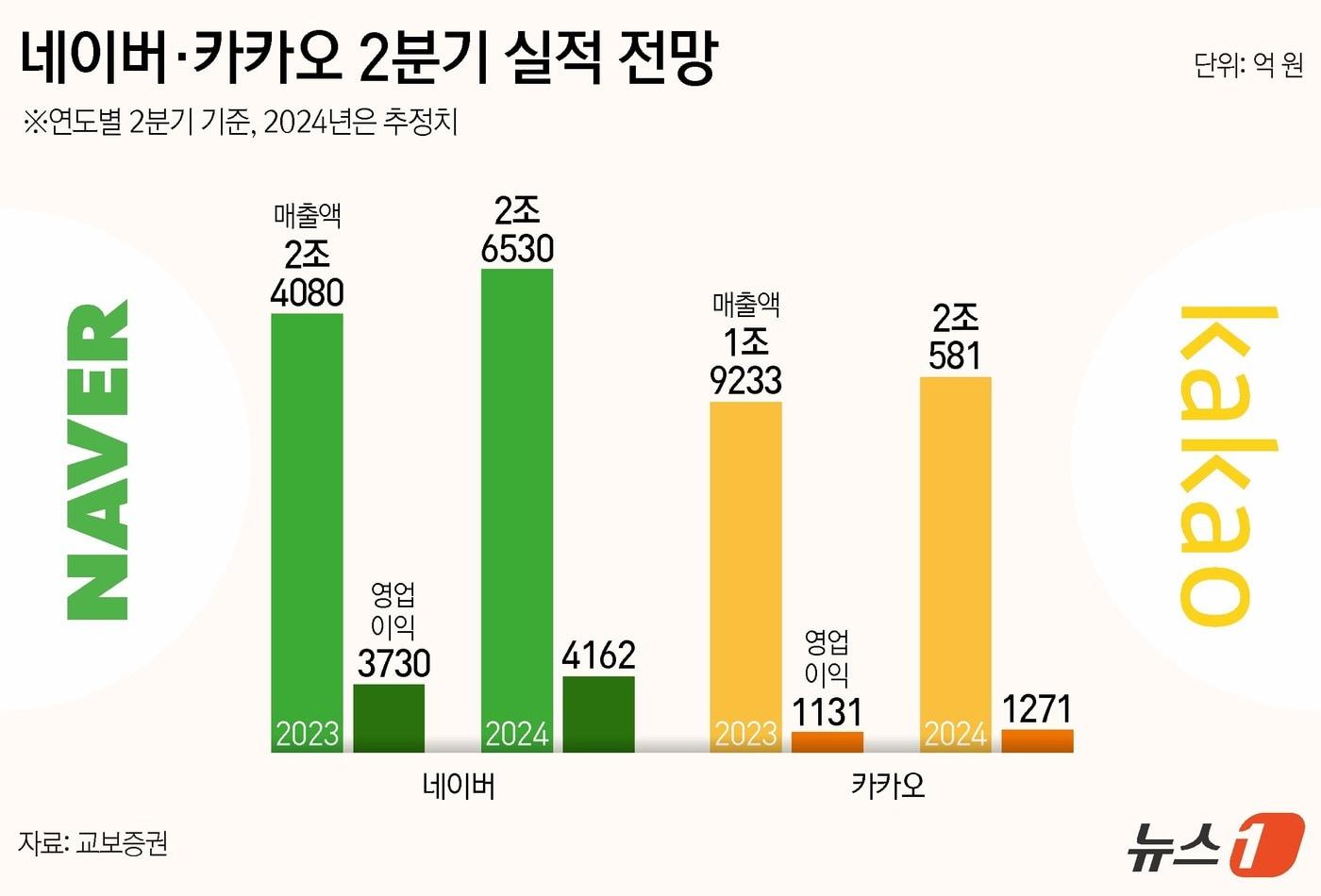 ⓒ News1 김지영 디자이너