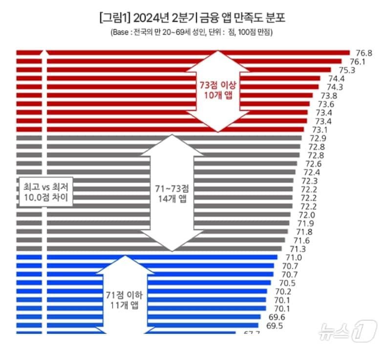 컨슈머인사이트 제공