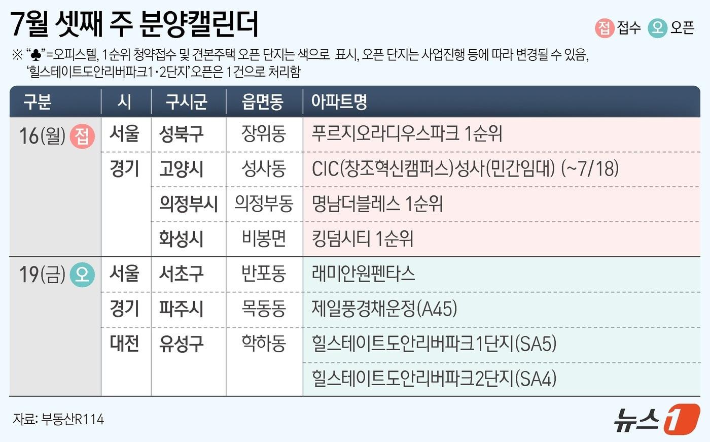 ⓒ News1 양혜림 디자이너