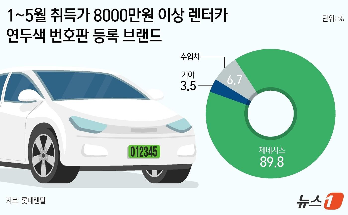 ⓒ News1 김지영 디자이너