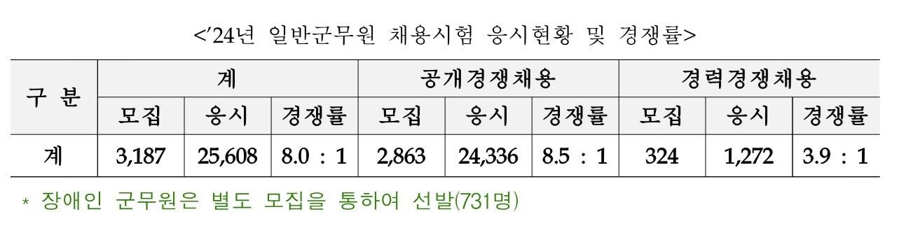 &#40;국방부 제공&#41;