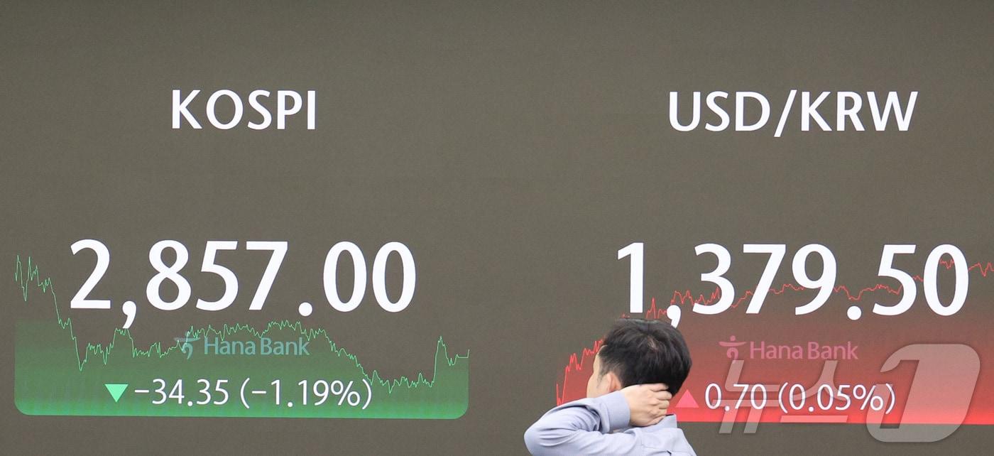 12일 오후 서울 중구 하나은행 딜링룸 전광판에 코스피 지수가 2,857.00을 나타내고 있다. 이날 코스피는 외국인 매도세가 강해지며 전날대비 34.35포인트&#40;1.19%&#41; 하락했다. 2024.7.12/뉴스1 ⓒ News1 조유리 기자