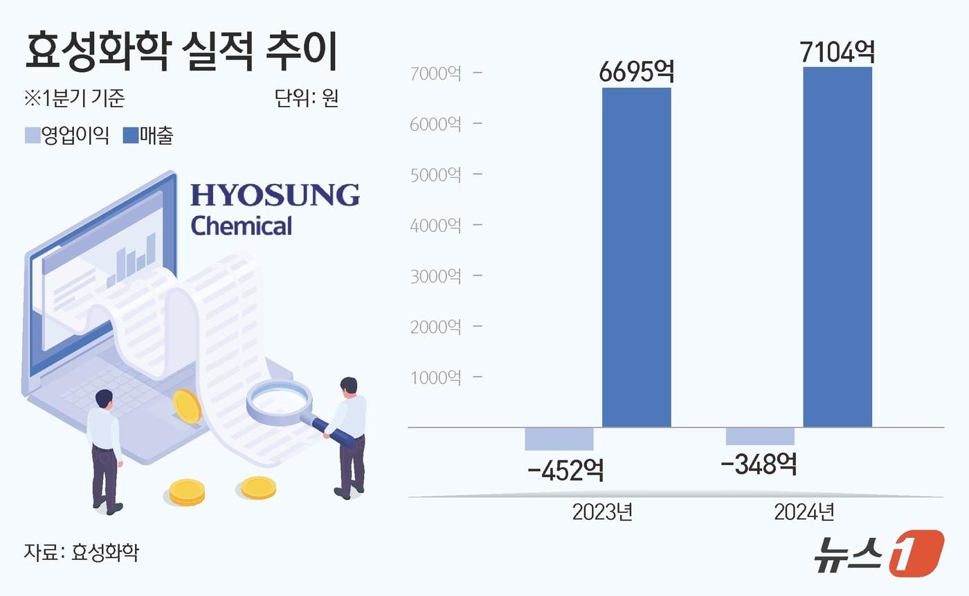 ⓒ News1 김초희 디자이너