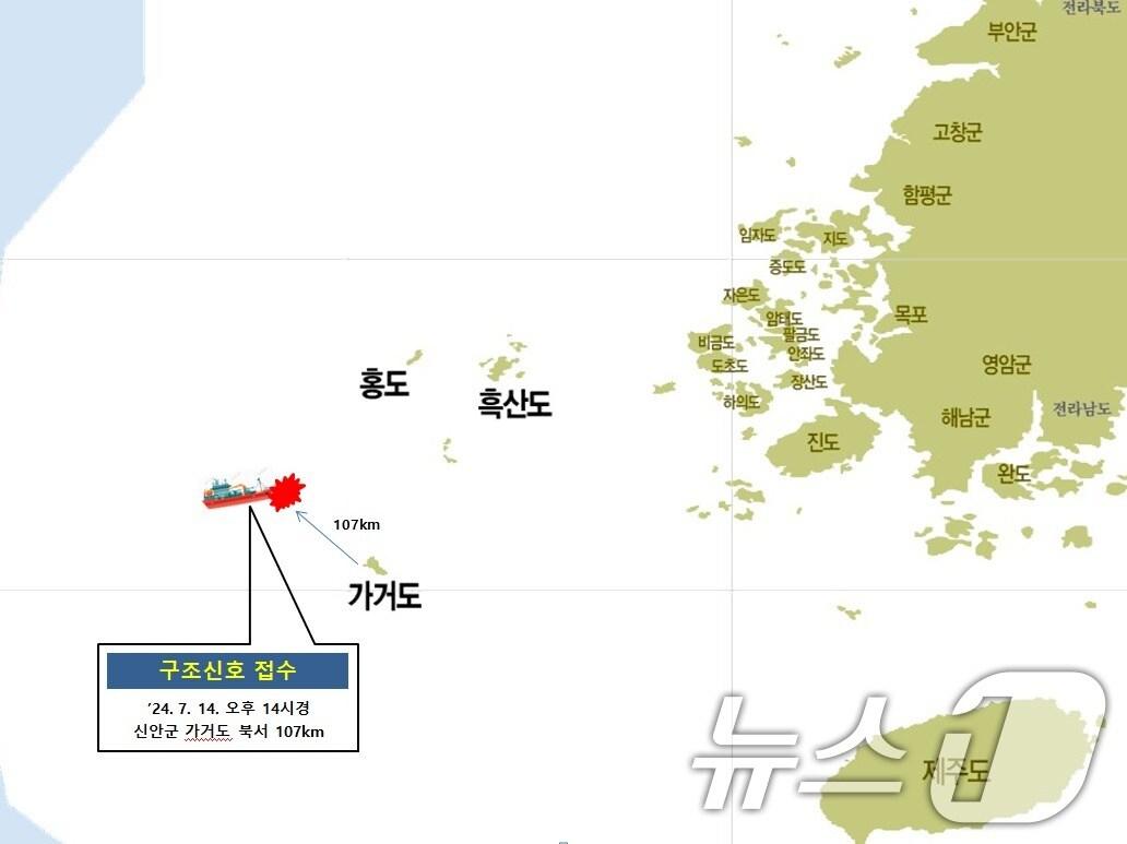 사고 상황 자료사진.&#40;목포해경 제공&#41;2024.7.14/뉴스1 