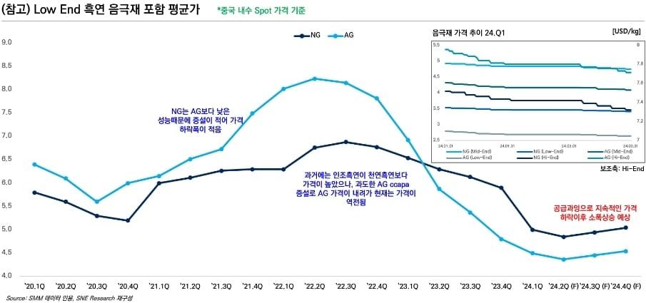 &#40;SNE리서치 제공&#41;