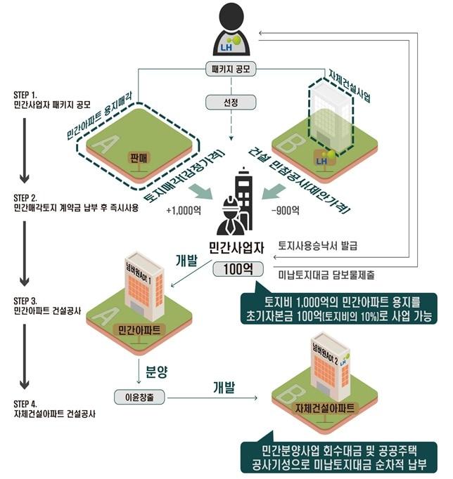 &#40;LH 제공&#41;