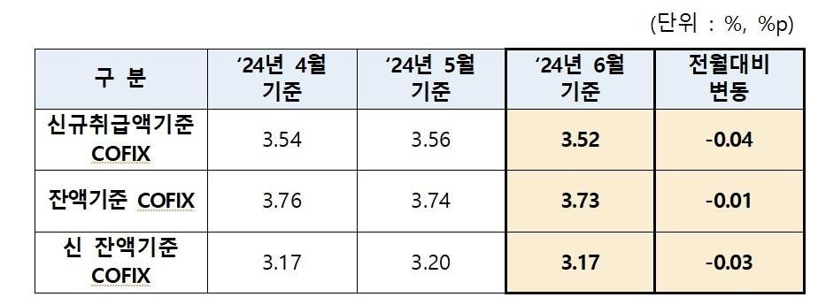 &#40;은행연합회 제공&#41;