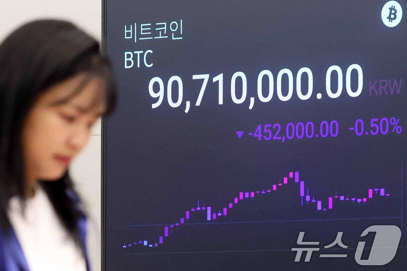 비트코인&#40;BTC&#41;이 9000만원대 가격을 회복했다. 도널드 트럼프 전 대통령 피격 이후 가격이 상승 흐름을 탔고, 비트코인 현물 상장지수펀드&#40;ETF&#41; 등을 통해 지속적으로 자금이 유입된 영향이다. 16일 서울 강남구 업비트 고객센터 전광판에 9000만원을 넘긴 비트코인 시세가 나타나고 있다. 2024.7.16/뉴스1 ⓒ News1 민경석 기자