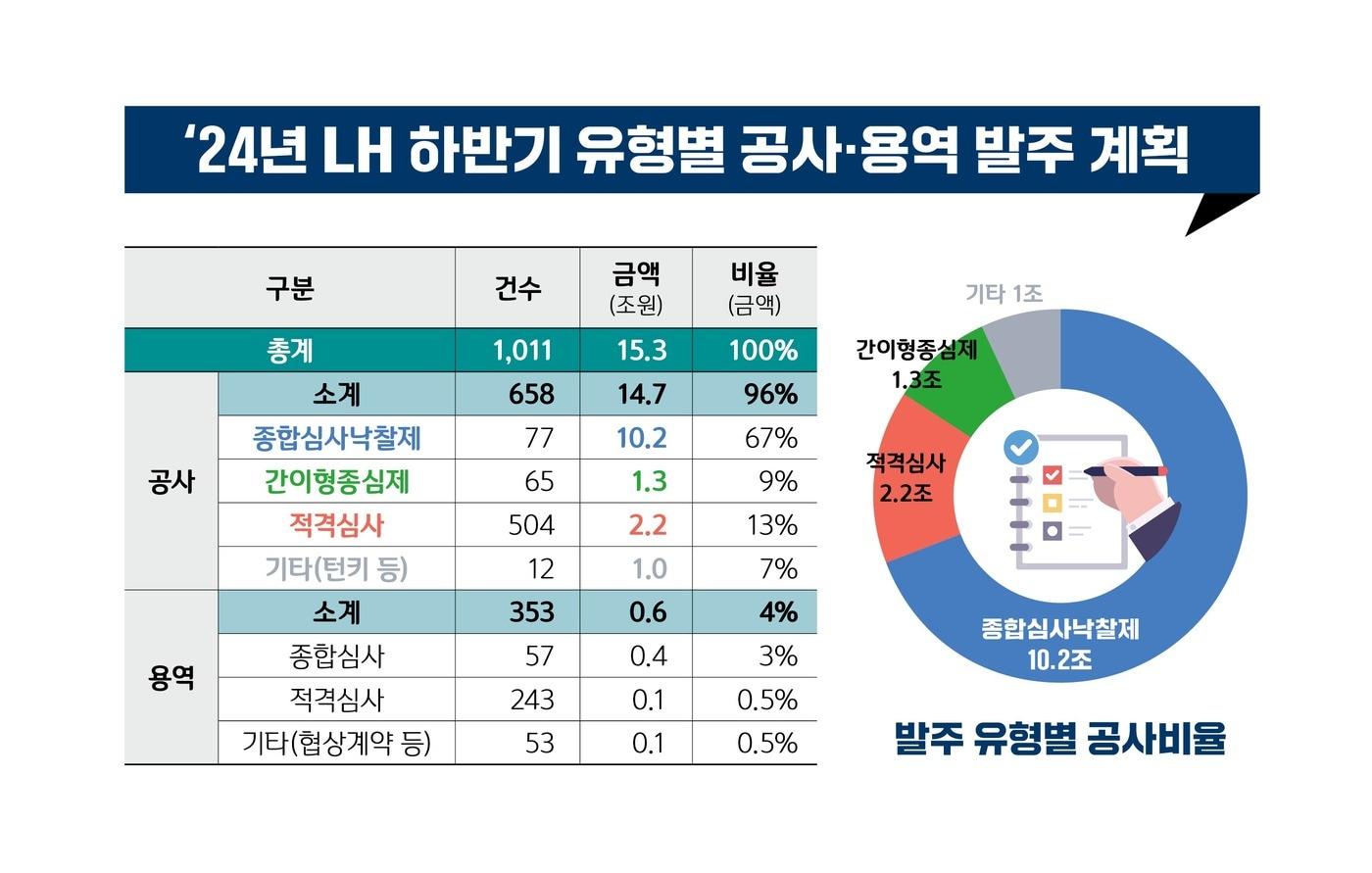 &#40;LH 제공&#41;