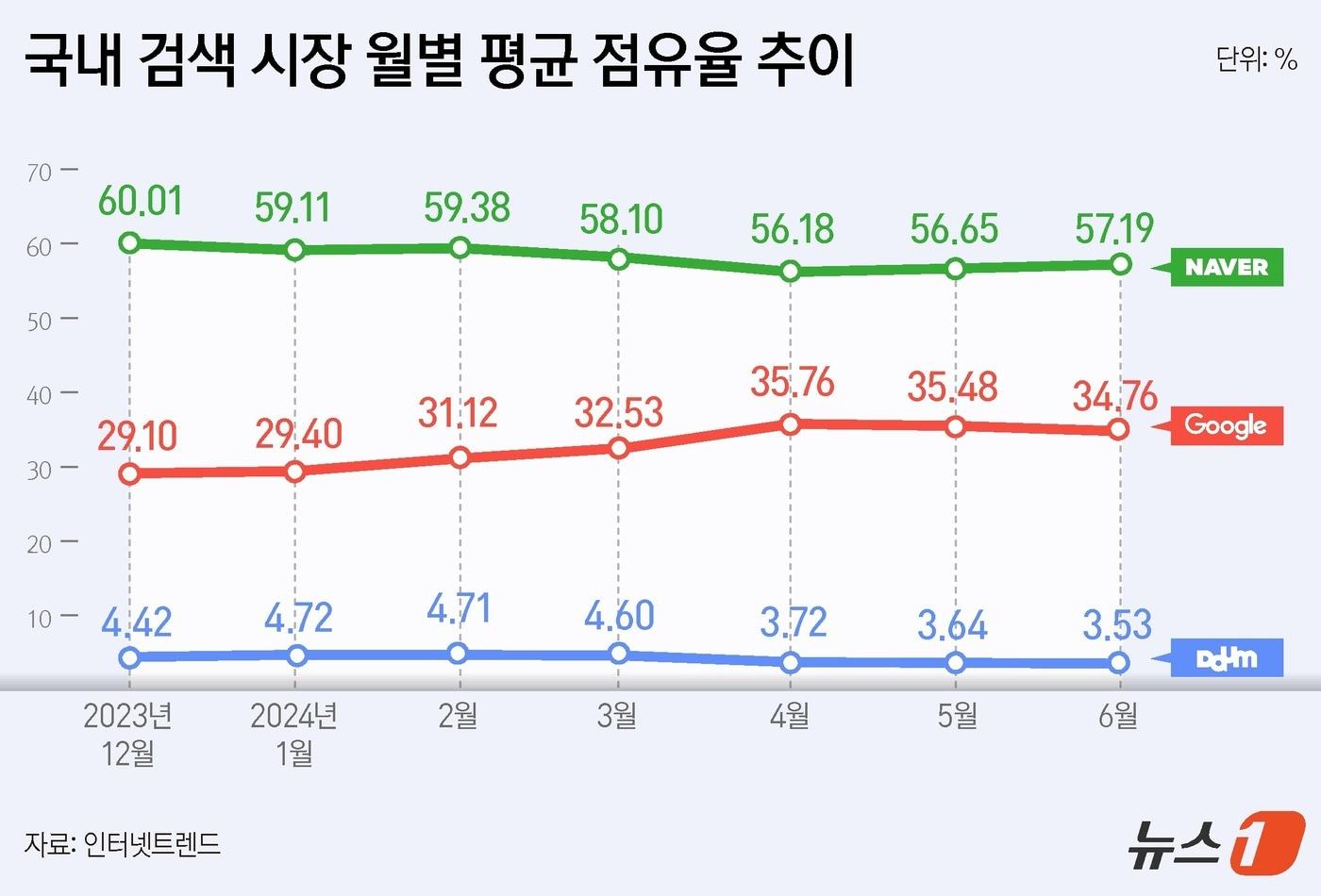 ⓒ News1 윤주희 디자이너