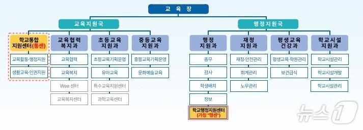 서울시교육청 제공