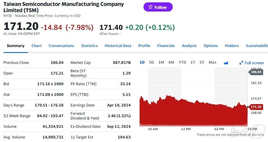 TSMC 일일 주가추이 - 야후 파이낸스 갈무리