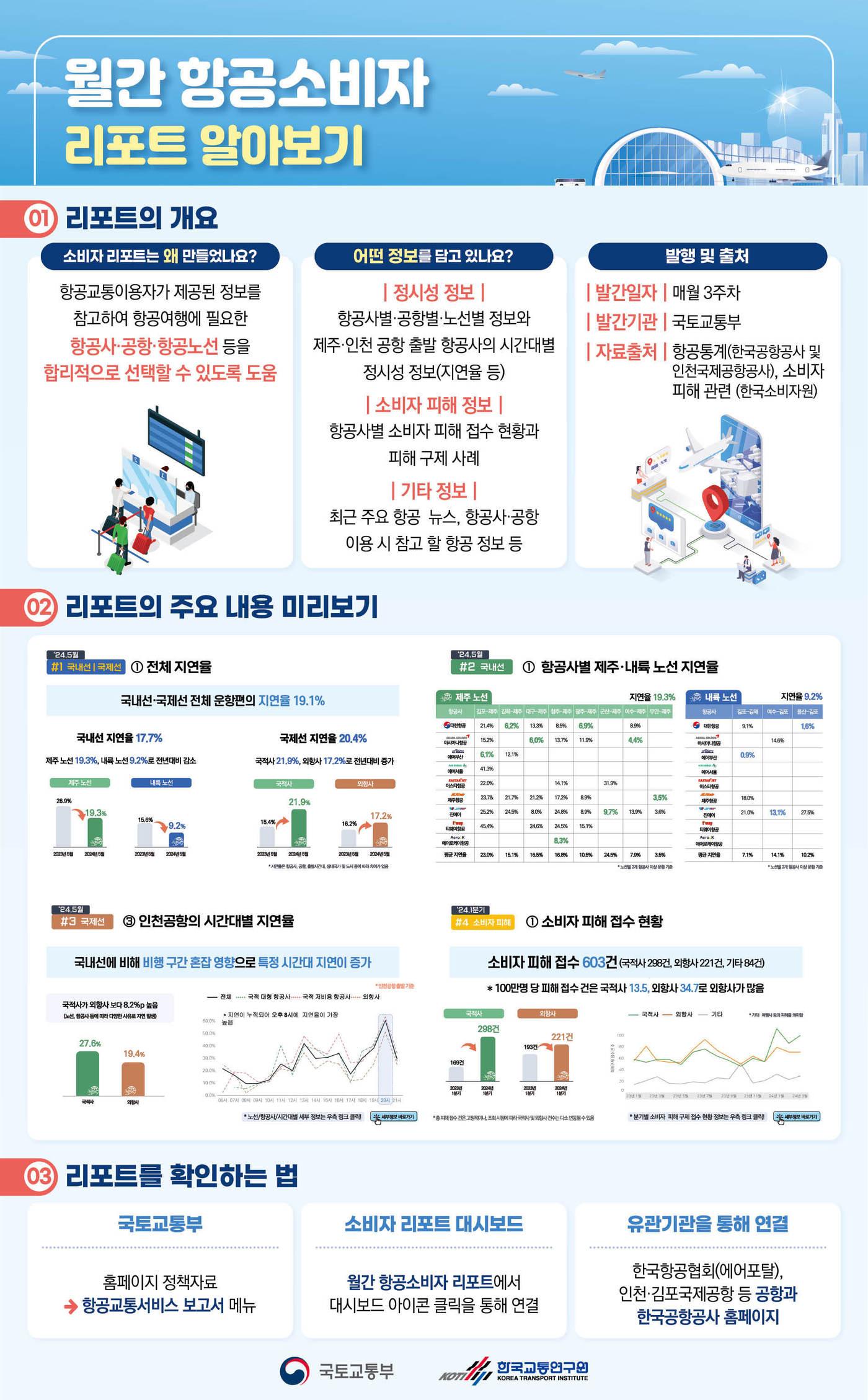 &#40;국토부 제공&#41;