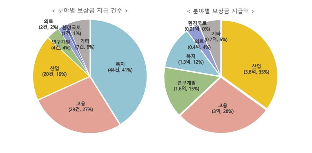 &#40;권익위 제공&#41;