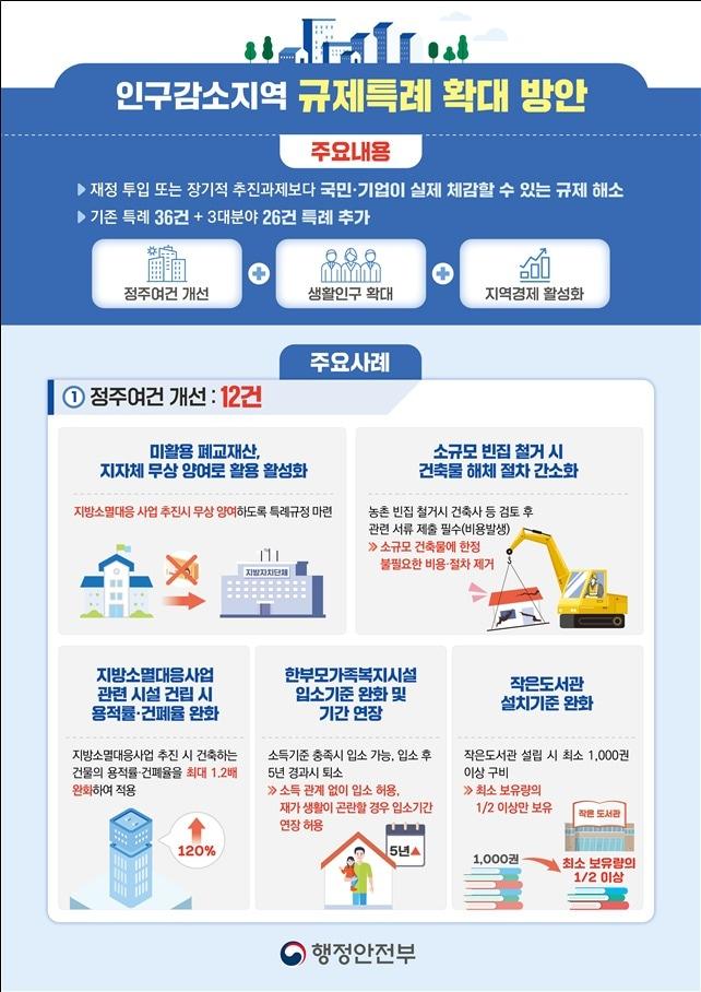 &#40;국토부 제공&#41;