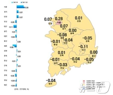 시·도별 아파트 매매가격지수 변동률&#40;한국부동산원 제공&#41;