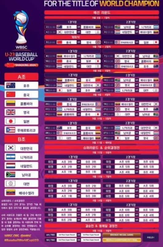 오는 9월6일부터 15일까지 중국 항저우에서 열리는 23세 이하&#40;U-23&#41; 세계야구선수권대회가 열린다.&#40;대한소프트볼협회 제공.&#41;