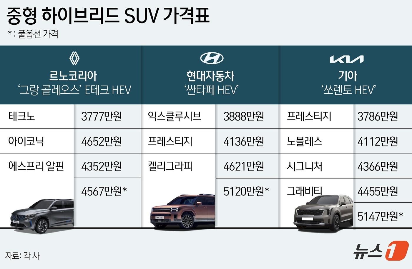 ⓒ News1 윤주희 디자이너