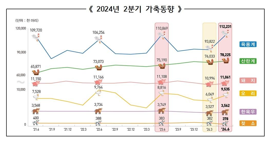  &#40;통계청 제공&#41;