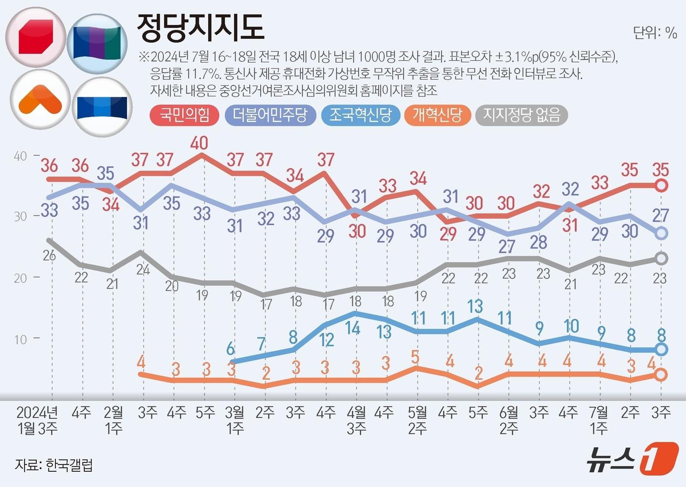 ⓒ News1 김지영 디자이너