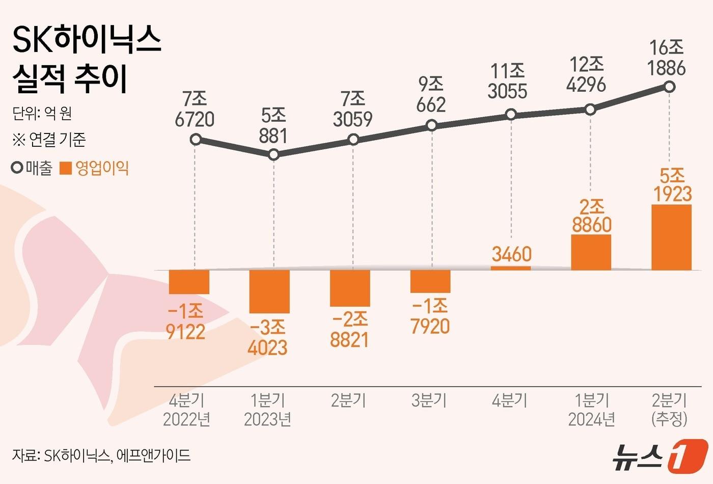 ⓒ News1 윤주희 디자이너