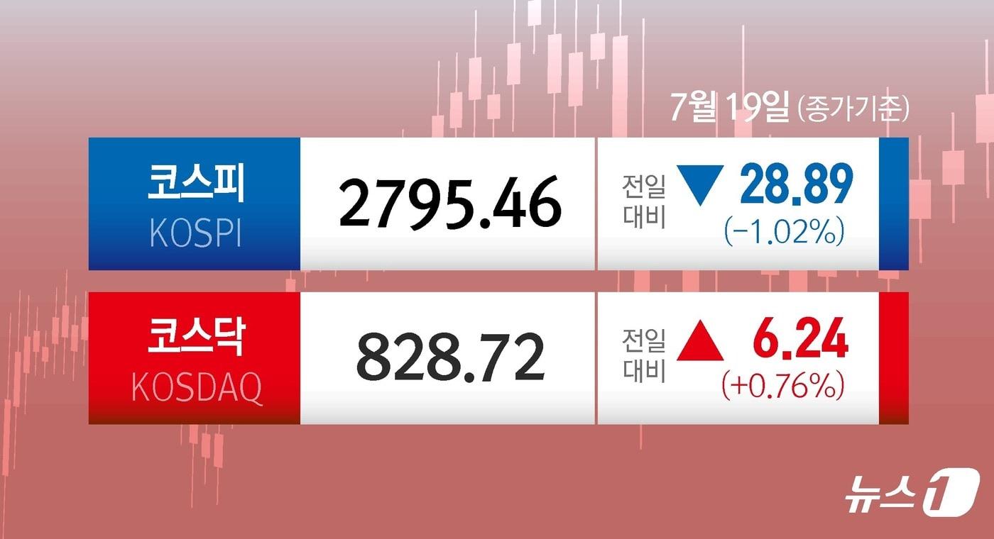 ⓒ News1 김초희 디자이너