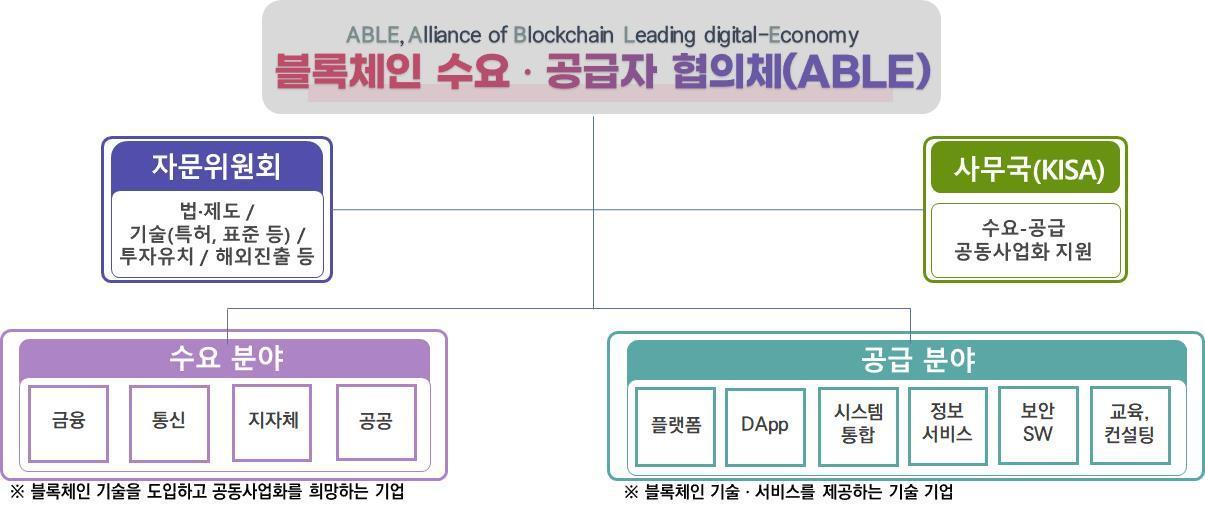 블록체인 수요·공급자 협의체 추진체계.&#40;과기정통부 제공&#41;