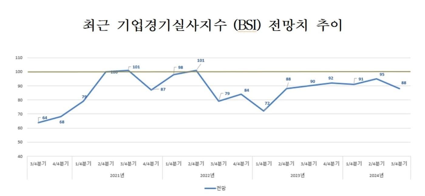 청주상의 제공.