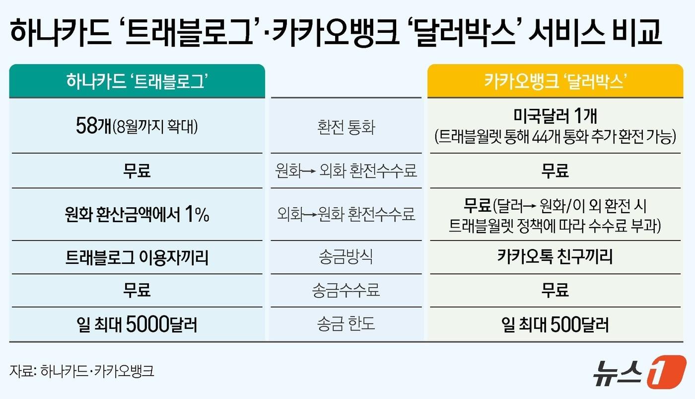 ⓒ News1 김지영 디자이너