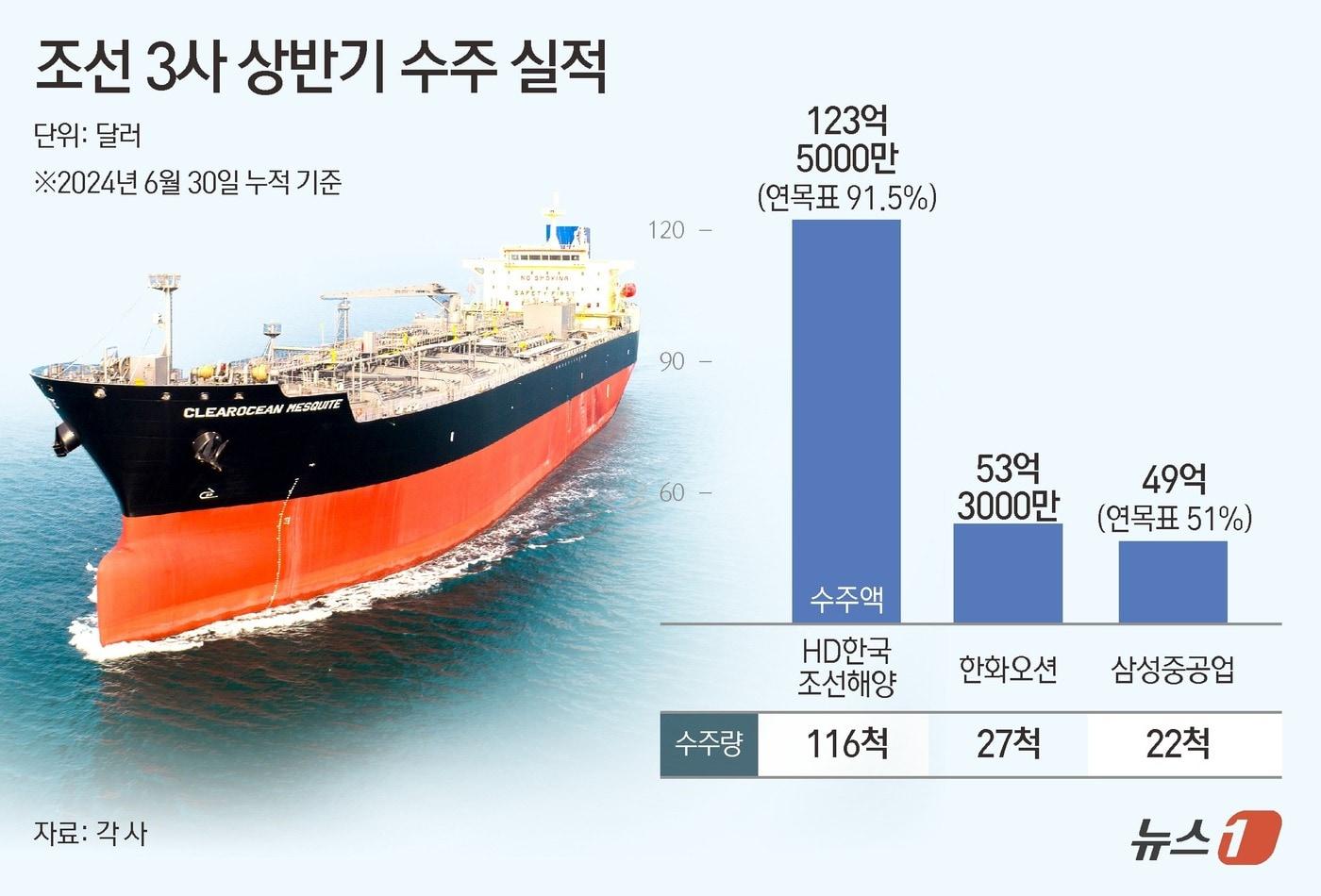 ⓒ News1 김초희 디자이너